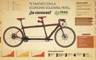 Somos y hacemos REAS