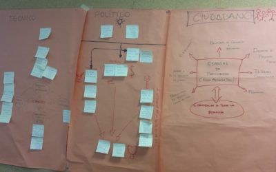 Cursos Formativos «Dinamización de Procesos Participativos con Infancia y Adolescencia»