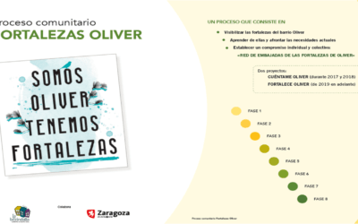 El Proceso Comunitario Fortalezas Oliver (2017 – 2019) a través de una herramienta gráfica