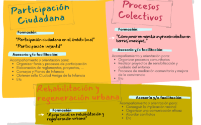 Novedades en La Bezindalla, presentamos nuevos servicios